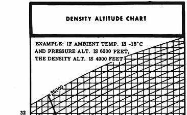 the layer of air at sea level would be denser than the layer of air at the earth's surface at Denver, Colo., at approximately 1 mile above sea level.