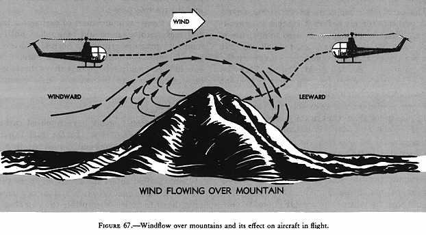 When operating over mountainous terrain, fly on the upwind side of slopes to take advantage of updrafts. When landing on ridges, the safest approach is usually made lengthwise of the ridge.