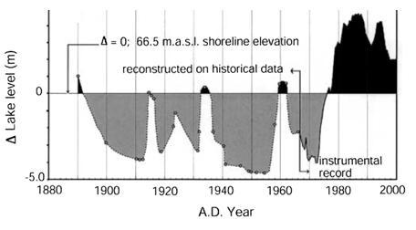 Annual flow at the Parana River (m 3 s -1 ) during 1905-2006. Vertical dashed line indicates a changepoint in the series statistically significant at 5% level.