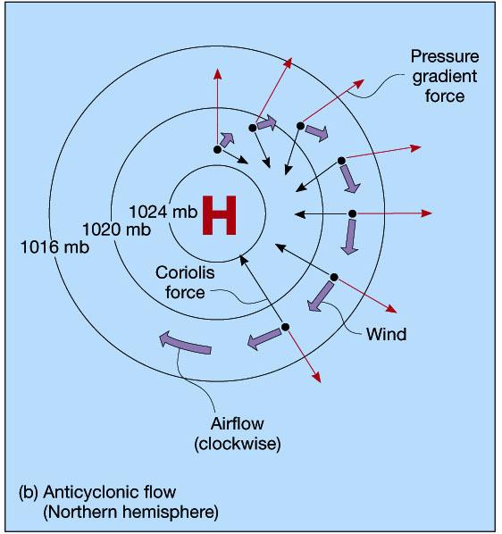 geostrophic wind speed f = Coriolis