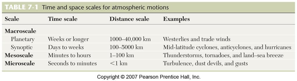 Scales of Atmospheric Motion 1. We sort weather events by size 2.