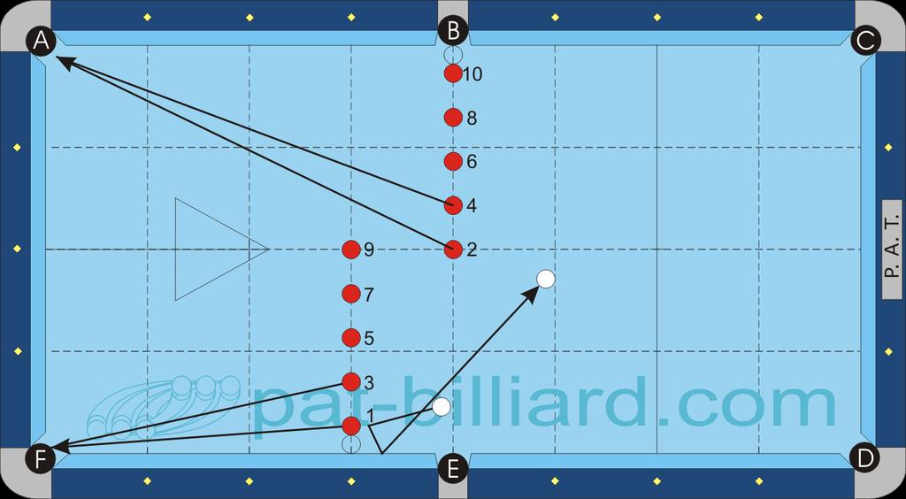 APAT 2.06b Large Area Position Play Same rules as before in 2.06a. The 10 ball should be 1 ball away from the pocket shelf. The 2 and 9 ball should be along the center axis of the table.
