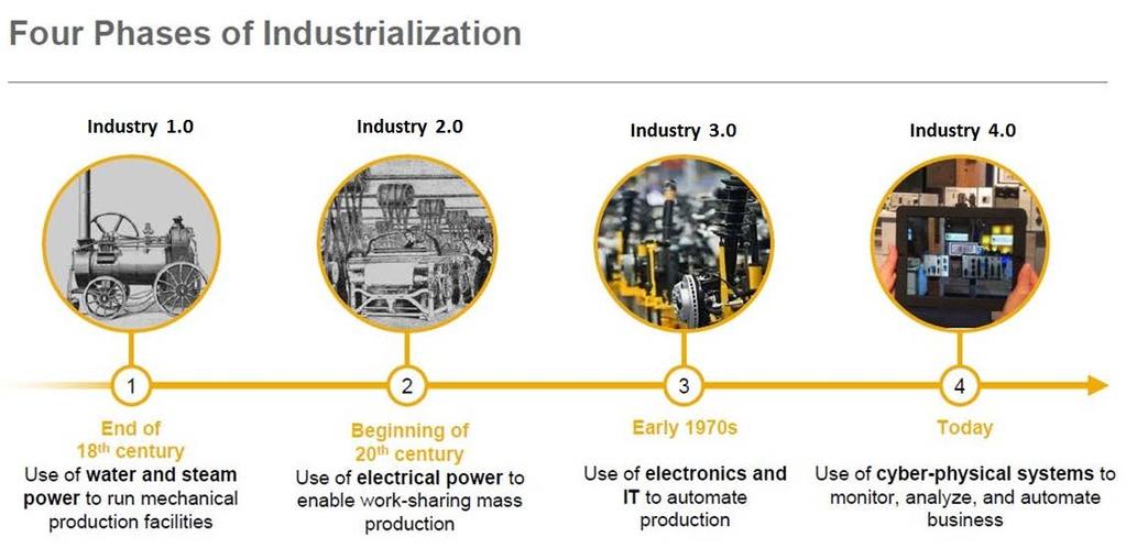 Industry 4.0 Industrial revolutions have always been driven by innovations in technology.