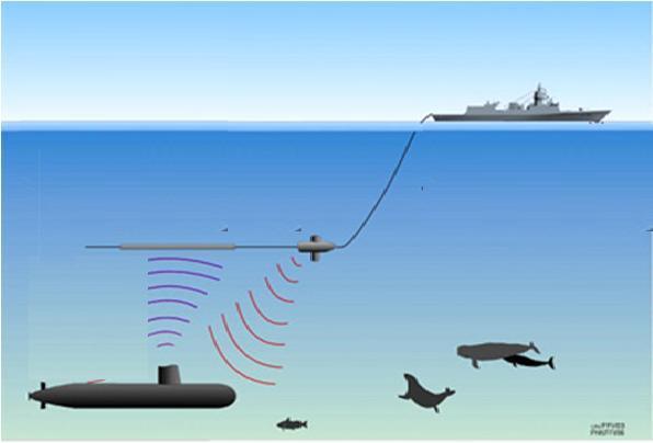 Nansen frigate sonar Sonar sources - Combined active/passive towed array sonar (CAPTAS mk 2, Thales Underwater Systems) towed from a Fritjof Nansen class mutipurpose frigate operated by the Royal