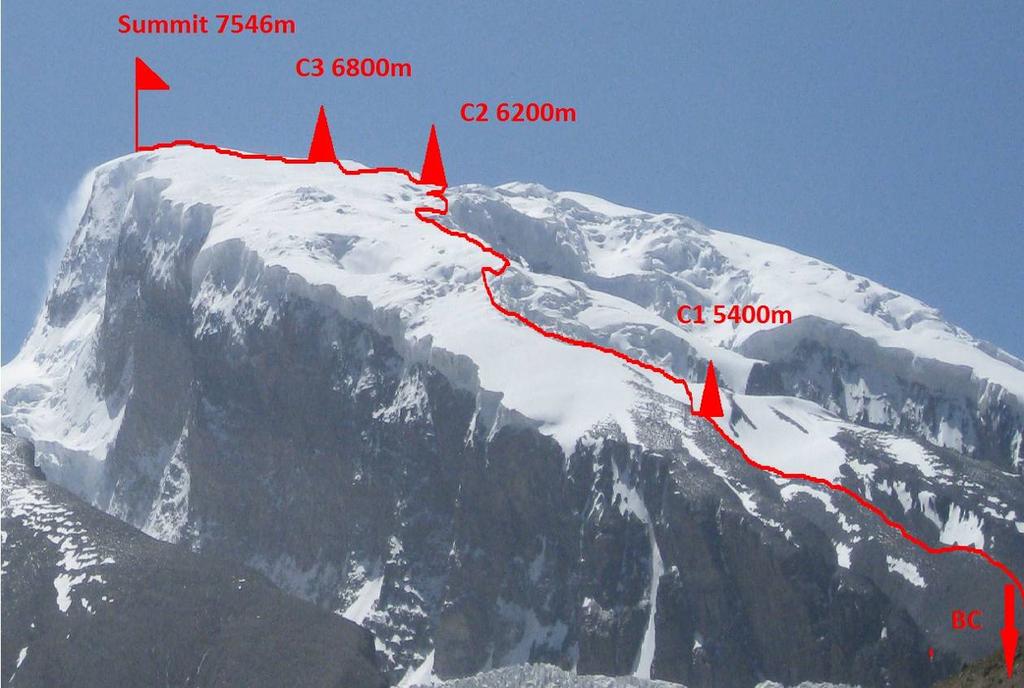 Description of the route Route cheme: From the base camp to the first camp: the track