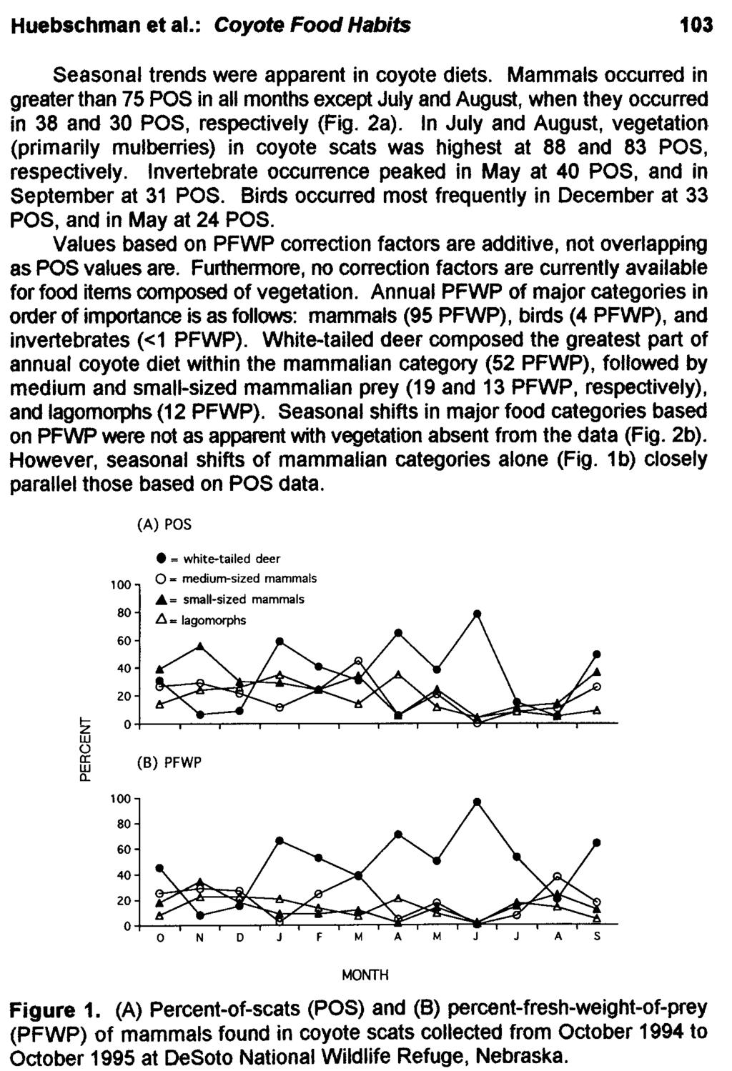 Huebschman et at: Coyote Food Habits 103 Seasonal trends were apparent in coyote diets.