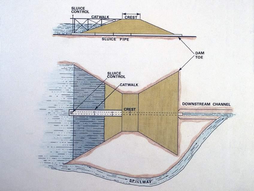 Dam Components Spillway -