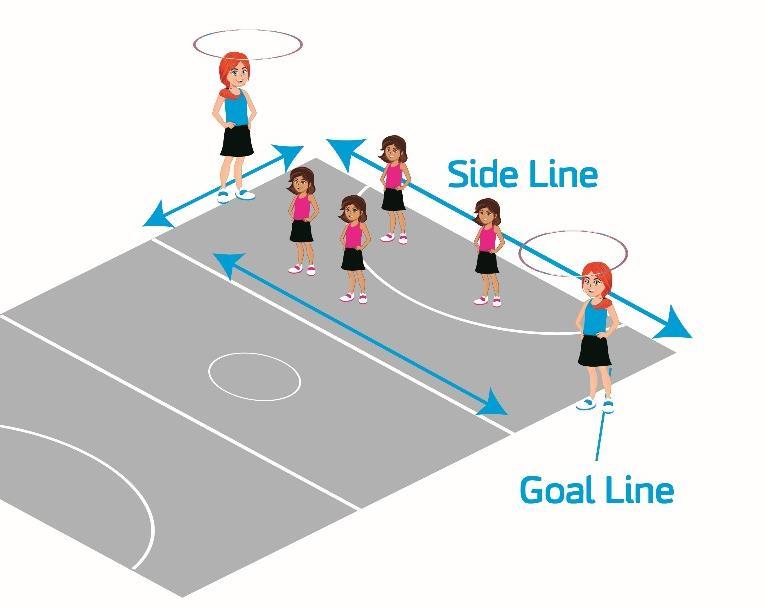 3 Technical pecifications 3.1 COURT AND RELATED AREA 3.1.1 Court The court is rectangular in shape and is level and firm. The two longer sides are called side lines and measure 15.25 m (50 ft).