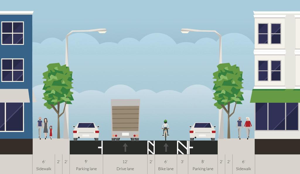 Proposed Technical Solution Install a buffered, dedicated bike lane in the direction