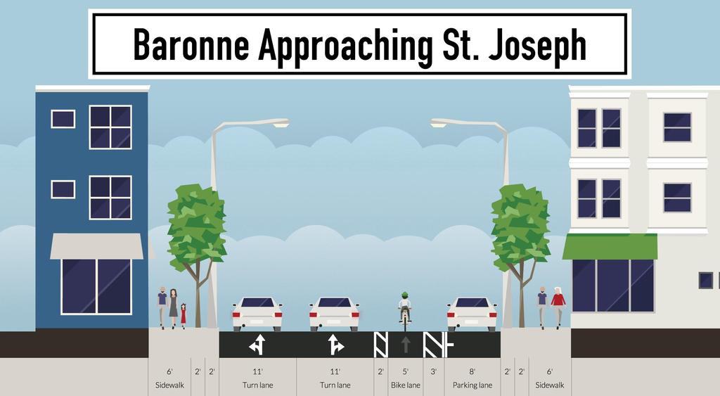 Proposed Technical Solution Remove the left parking lane on Baronne between St.