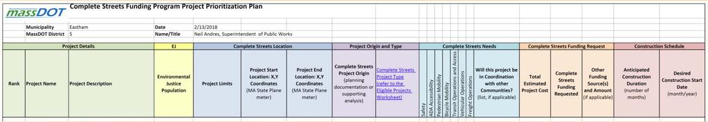 Prioritization Plan Template Rank Project Name Project Description Environmental Justice Population Project Limits Project Start Location Project End Location Complete Streets Project Origin Complete