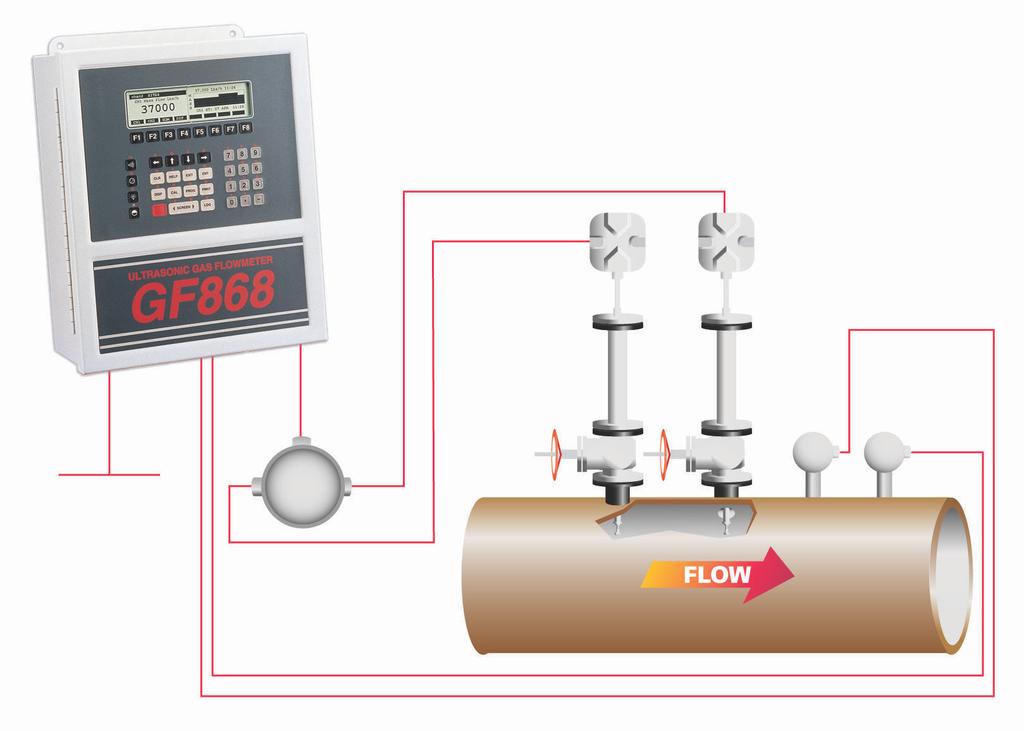 Flare Gas Mass Flowmeter The DigitalFlow GF868 ultrasonic flowmeter uses the patented Correlation Transit-Time technique, digital signal processing, and an accurate method of calculating molecular