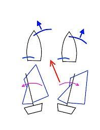 Sailing Downwind - Comfort Boat rocks back and forth Cause Solu?