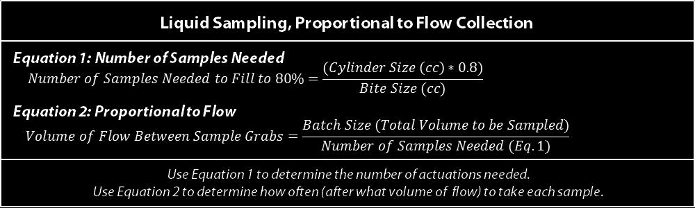 As necessary, set the PLC to the desired proportional to flow sampling frequency based on the sampling actuation equations provided (Figure 9).