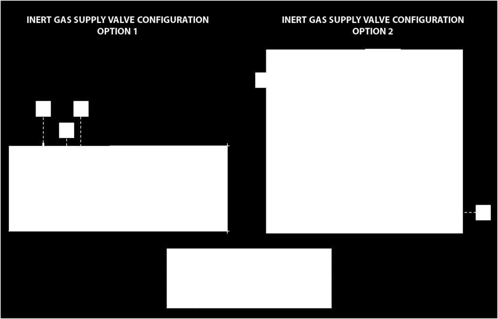 Inert gas tanks are shipped empty from the manufacturer. 16. Determine the configuration of the inert gas supply valves on the LS-14 (Figure 10).