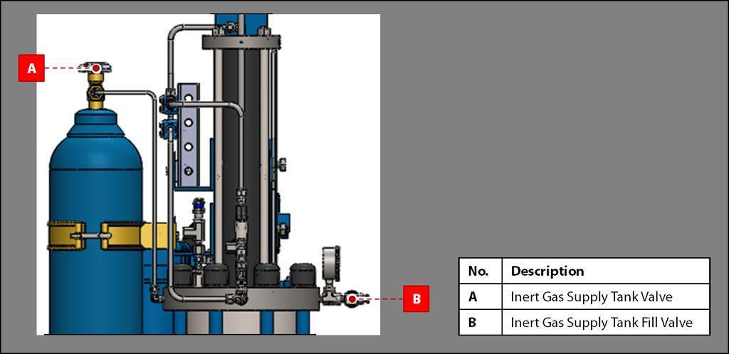 Inert Gas Supply Valve Configuration Option 2 Figure 12: Inert Gas Supply Valve Configuration Option 2 27.