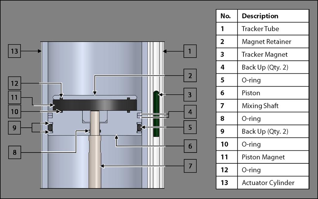 Actuator Piston Figure 18: Actuator Piston Maintenance Diagram 44. Replace the O-rings and back ups on the actuator piston. 45. Replace the O-ring on the magnet retainer. Reassembling the Actuator 46.