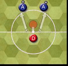ATTACKING DRIBBLES MAIN SITUATION DRIBBLING Start a Dribble whenever you have a defending player on a hex besides the ball bearer. SCISSOR MOVE NUTMEG Move 2 hexes around the defender.