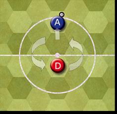 SOMBRERO Attacker moves 3 hexes forward and defender moves 1 hex forward. ROULETTE Swap attacker and defender positions. CAROUSEL Swap attacker and defender positions.
