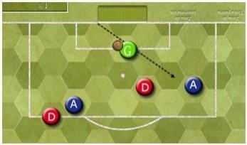 o If ball piece gets to a hex with no players then the team repositioning phase begins, defender starts, continue until the ball is regained by any player.