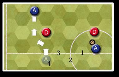 Sideline Advance Choose a team mate who is within 4 hexes behind the player in possession of the ball.