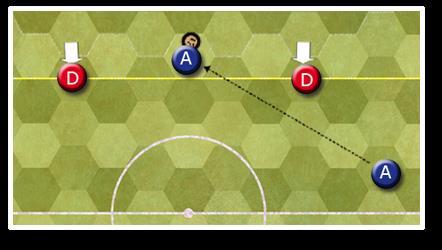 Offside Trap Defender waits until the attacker makes a short, medium or long pass. Move a maximum of 2 players 1 hex to catch the opponent in an offside trap.