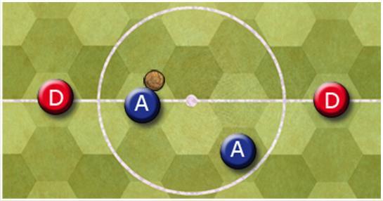 Backward step Two of the defenders located in their own half of the pitch can go back 2