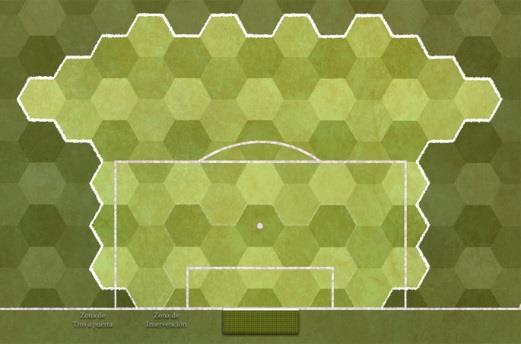 Shot-on-goal area will be limited to the area depicted in the diagram.