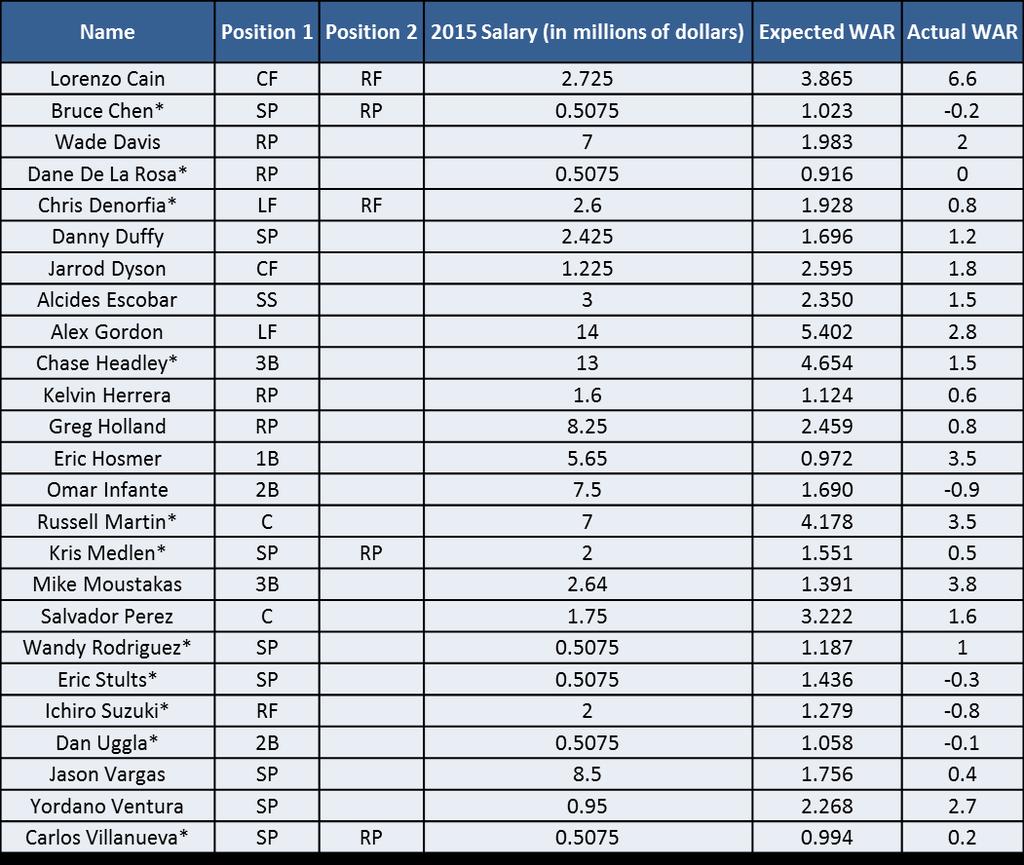 54 Appendix V: Kansas City Royals Roster via Linear Optimization