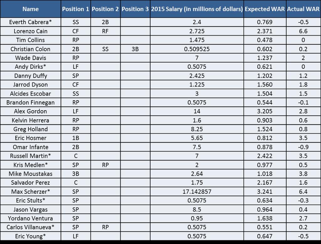 55 Appendix W: Kansas City Royals Roster via Linear Optimization with Linear