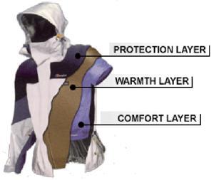 PREVENTION CONT. Layer your clothing It is better to wear several thin layers of clothing instead of wearing fewer layers of thick clothing.