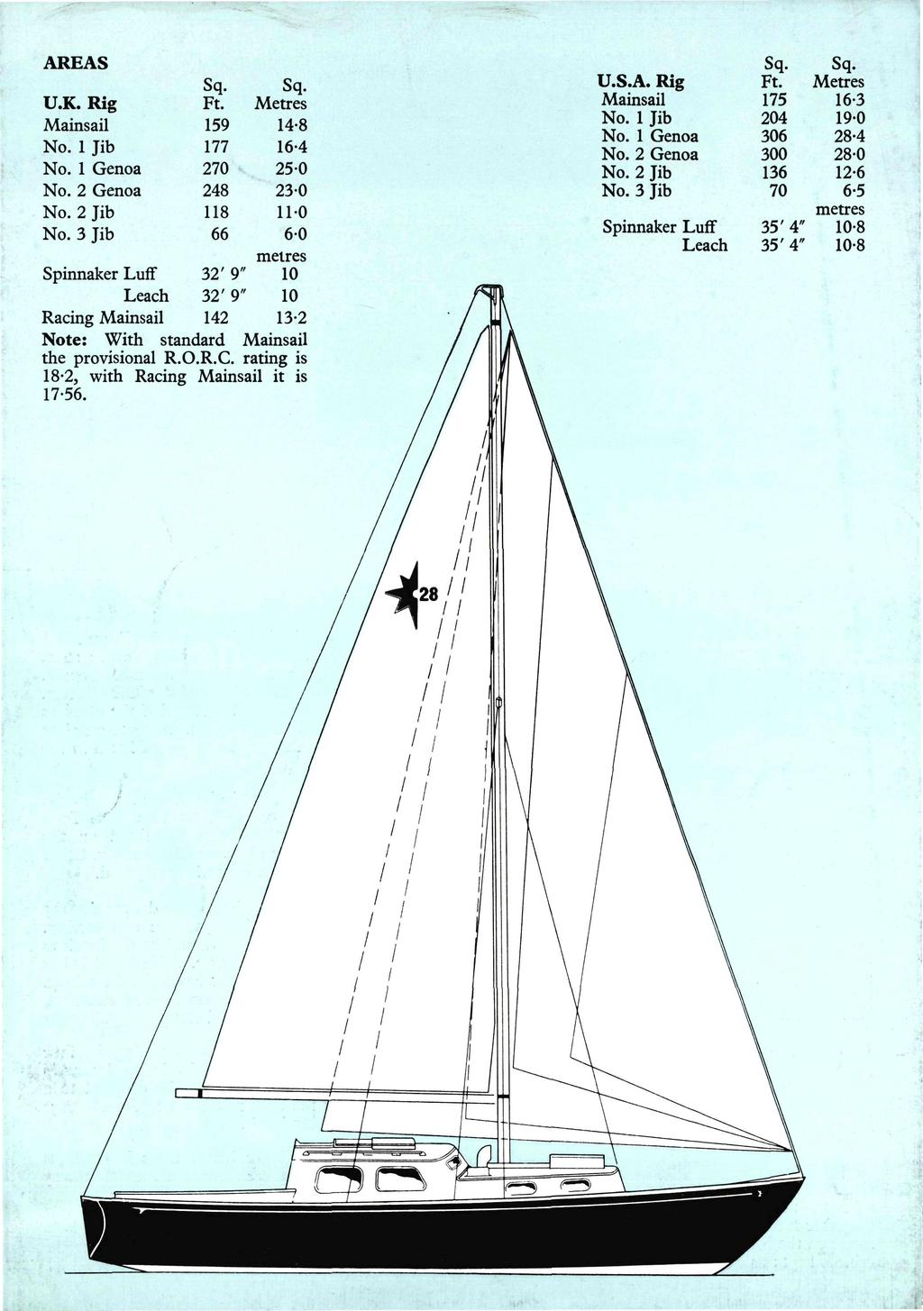 AREAS Sq. Metres 14-8 16-4 25-0 230 11-0 60 melres Spinnaker Luff 32' 9" 10 Leach 32' 9" 10 Rating Mainsail 142 13-2 Note: With Standard Mainsail the provisional R.O.R.C.