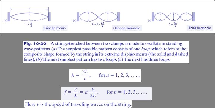 16.13: Standing Waves and Resonance The frequencies associated with these modes are often labeled f 1, f 2, f 3,