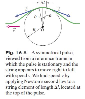 16.6: Wave Speed on a Stretched String The speed of a wave along a stretched ideal string depends only on the tension and linear density of the string