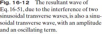 amplitude and wavelength travel in the same direction along a