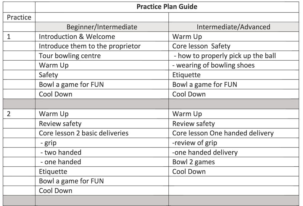 PRACTICE PLAN OUTLINE Below is an outline for coaches