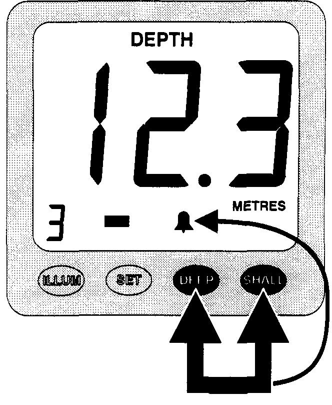 In the same way, pressing the SHALL button during echo-sounding switches to setting the shallow alarm depth. The word SHALLOW is shown, and the shallow alarm setting depth is displayed.