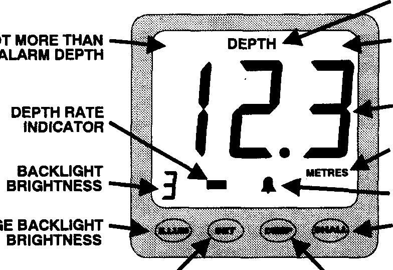 working normally as shown on Figure 3, it shows the word DEPTH, and the depth beneath the transducer in feet or in metres.