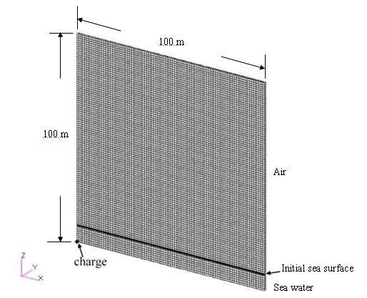 18 Structures Under Shock and Impact IX Figure 3: One half of the initial geometry of water problem. Figure 4: Finite element model for water plume.