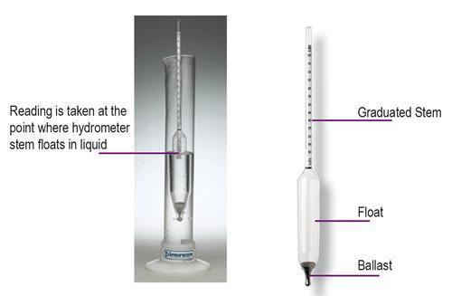 Hydrometer: Measures the specific