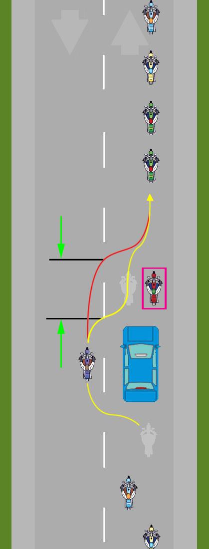 Appendix A Continued: Maneuver Diagrams Leader's Blocking Pass 1 LEADER PASSES WHEN SAFE AND DOES NOT INCREASE SPACE BETWEEN HIM/HERSELF AND THE PASSED VEHICLE FOR OTHER BIKES AS IN A STANDARD PASS.