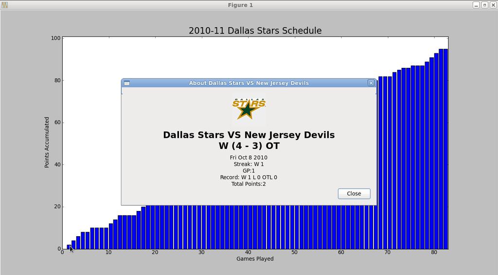 Iteration 2 Bar graph detailing the Dallas Stars