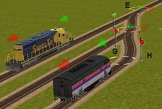 What we have to do is place signals so that the F7 stays where it is until the SD40 has reached track B: With the signals at G and H, the F7 cannot proceed as long as the switch at E is set for the