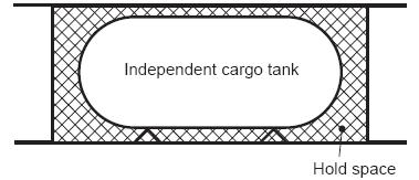 Annex B (informative) Examples of hazardous area classification Tankers carrying flammable liquids other