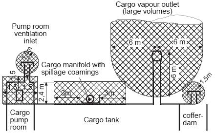 Item Subclause Typical examples Remarks B.6 2.3.2(8) 2.3.2(9) 2.3.2(11) Cargo vapour outlet caused by loading, ballasting or discharging B.7 2.3.2(10) 2.3.2(12) 2.3.2(13) B.8 2.3.3(1) Cargo vapour outlet caused by thermal variation B.
