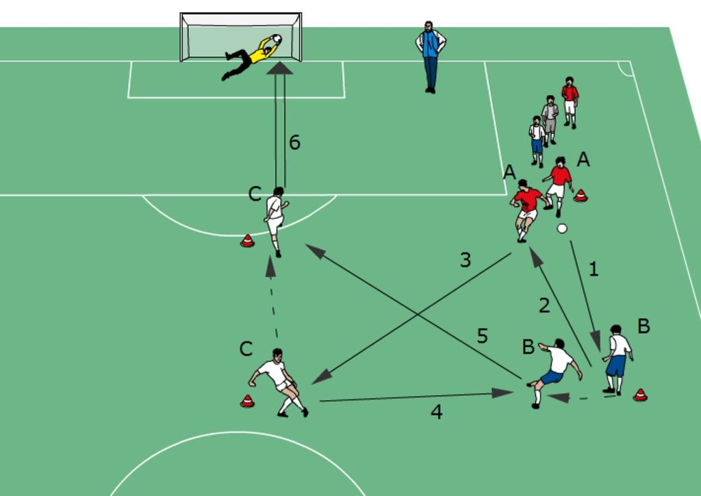 Direct Pass in Square