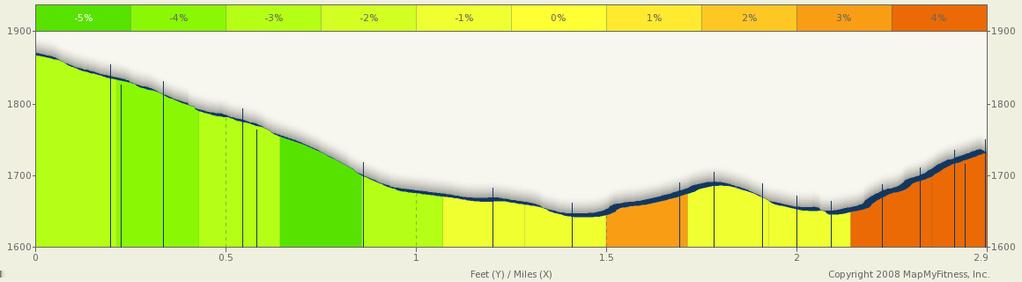 RVCR Leg 15 Starts In Medford, Oregon 2.91 miles 1,919ft Max 1,644ft Min +190ft -367ft 4.4 % 1 Leg 15: (3.0 mi.
