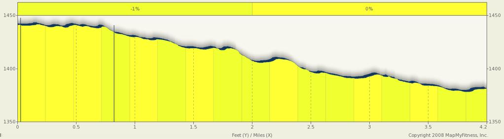 RVCR Leg 1 Starts In Medford, Oregon 4.18 miles Elevation Ascent Descent Max Climb 1,503ft Max 1,388ft Min +20ft -112ft < 3 % Leg #1 Rogue Valley Challenge Relay (4.
