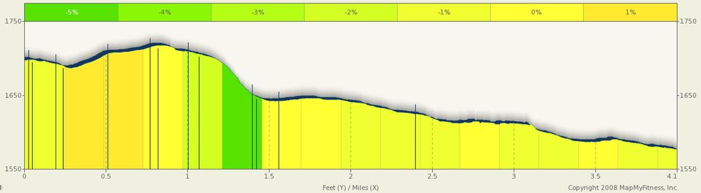 RVCR Leg 19 Starts In Ashland, Oregon 4.12 miles Elevation Ascent Descent Max Climb 1,768ft Max 1,585ft Min +69ft -203ft < 3 % Leg 19: (4.1mi.