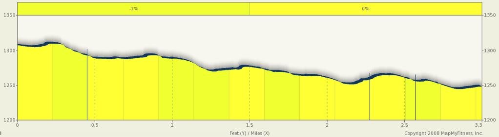 RVCR Leg 3 Starts In Central Point, Oregon 3.28 miles Elevation Ascent Descent Max Climb 1,316ft Max 1,240ft Min +26ft -89ft < 3 % Leg 3: (3.1 mi.